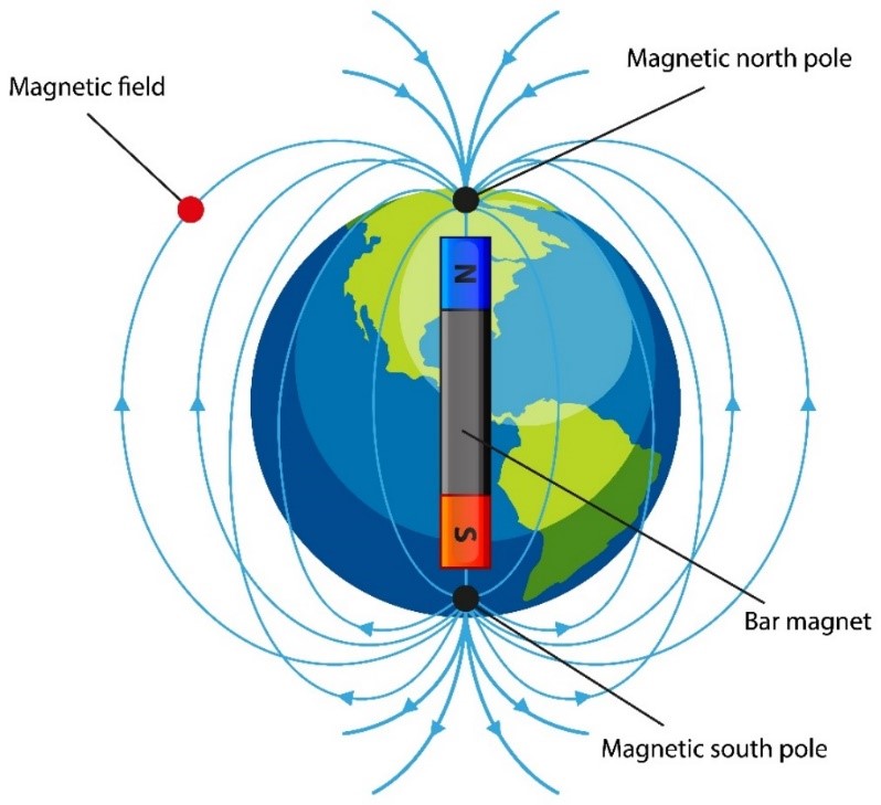Campo magnetico terrestre — linee di forza del campo magnetico della Terra